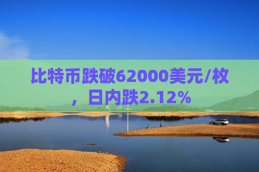 比特币跌破62000美元/枚，日内跌2.12%