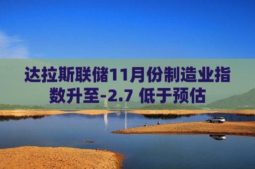 达拉斯联储11月份制造业指数升至-2.7 低于预估