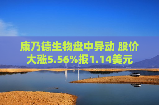 康乃德生物盘中异动 股价大涨5.56%报1.14美元