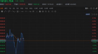 刚刚，A股、A50直线拉升！券商股大爆发
