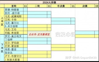 2024斯诺克大师赛最新比赛消息(2024斯诺克大师赛最新比赛消息视频)