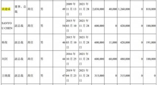 翰宇药业前总裁被判3年半，与“胡润富豪”共事16年！