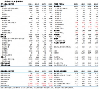 【东吴电新】科达利2024年三季报业绩点评：Q3业绩略超预期，盈利水平一如既往亮眼