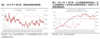民生策略：“地量”之后，寻未来脉络