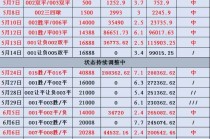 2008欧洲杯比分(2008欧洲杯比分记录)