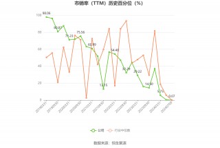 汇鸿集团：预计2024年上半年亏损3.13亿元-3.76亿元