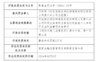 诚安达保险销售服务股份有限公司贵州分公司被罚15万元：因利用业务便利为其他机构或者个人牟取不正当利益