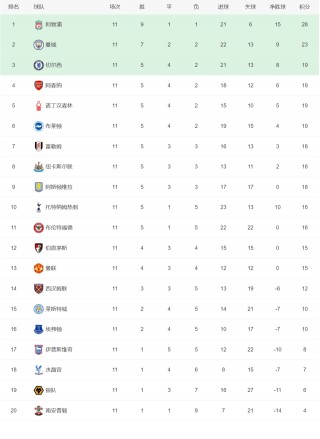 国米意甲积分排名(国米意甲积分排名最新)