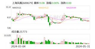 上海凤凰：5月31日召开董事会会议