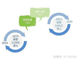 港交所制定三个“连接”方向的简单介绍