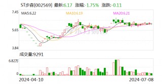 ST步森：公司控制权发生变更