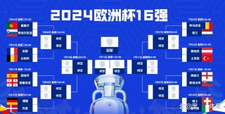 2016欧洲杯下半区(2016欧洲杯主办城市)