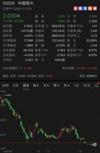 关于招商银行港股股价大跌，创年内新低的信息