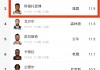 nba篮板榜历史排名(nba篮板榜历史排名最新)