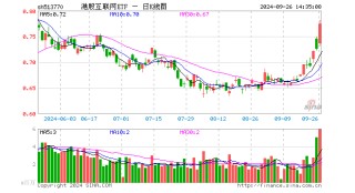 踩油门狂飙！政治局召开会议，恒生科技暴拉5%，先涨为敬！港股互联网ETF（513770）盘中涨超5．6%