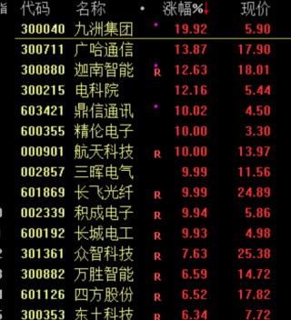 13时36分！A股突变！发生了什么？
