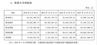 ST明诚拟收11家电影院 谁在救谁？