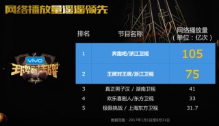 浙江卫视在线直播节目(浙江卫视在线直播节目表)