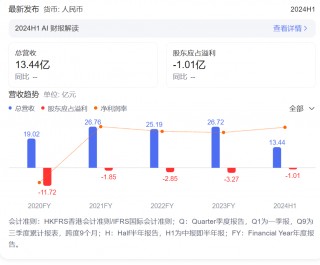“无人零售之一股”解禁首日暴跌，奈雪、商汤等基石投资者浮亏超一半