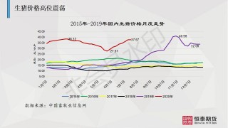 光大期货：2月1日农产品日报的简单介绍