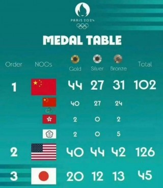 2022奥运会中国奖牌榜(2022奥运会奖牌榜俄罗斯三娃是哪个项目)