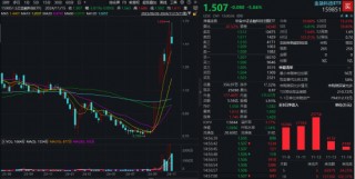 复盘日报：A股又见大跌！高股息顺势而起，银行ETF逆市三连阳！资金逆行抢筹，金融科技ETF获超2亿份申购