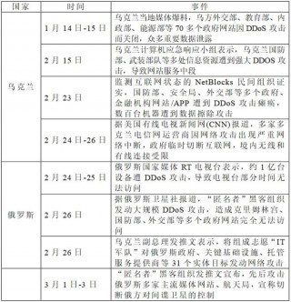 俄乌冲突舆情分析(俄乌冲突舆情分析最新消息)
