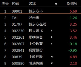 【盘前三分钟】2月1日ETF早知道的简单介绍