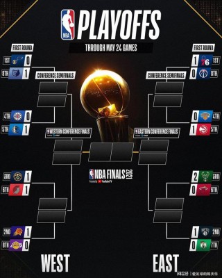 关于2020nba季后赛对阵表及结果的信息