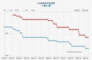 中信建投陈果：不管你信不信，港股已开始走牛、A股已经触底