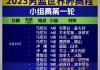 男篮世界杯2022赛程表(男篮世界杯2022赛程表时间)