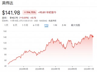 今夜，又到了“英伟达时刻”！