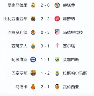西甲积分榜最新比分排名(中国队31爆冷晋级4强)