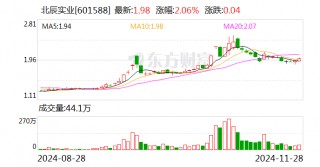 北辰实业：选举张杰为董事长