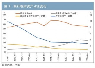 资产配置新格局：趋势洞察与策略思考