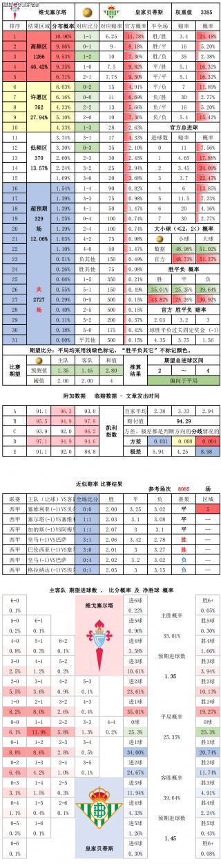 巴塞罗那vs塞尔塔比分(西甲第30轮 巴塞罗那vs塞尔塔)