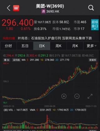 关于招商银行港股股价大跌，创年内新低的信息