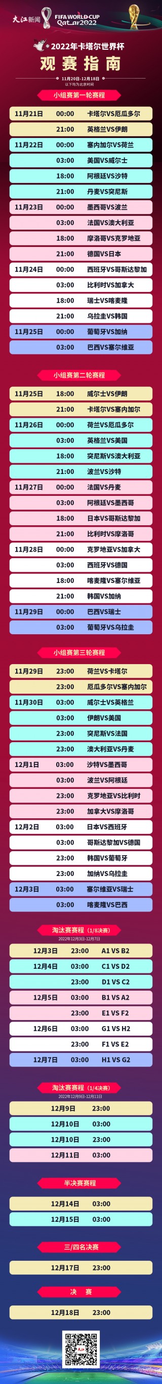 2022世界杯8强赛程表(2022世界杯8强赛程表对阵图)