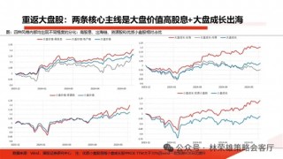 国投策略：重仓白酒的资金，流向哪里？