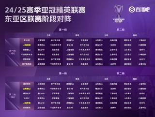 亚冠赛程2021赛程表最新(亚冠赛程2020赛程表第二阶段)