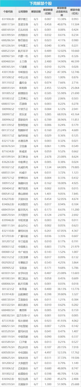 下周关注丨5月贸易帐等数据将公布，这些投资机会最靠谱