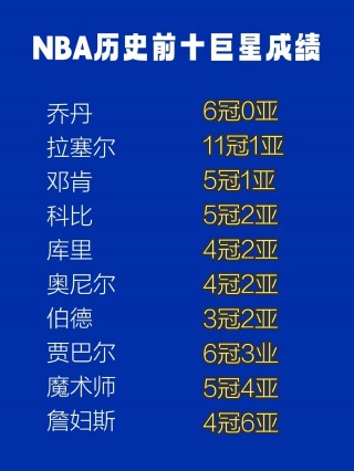 nba前100巨星排名(nba官方前100名球星2021)