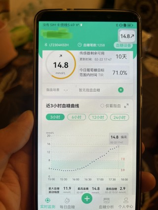 血糖达到多少需要打胰岛素(血糖达到多少打胰岛素8个单位)