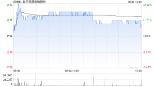 大和：重申北京首都机场股份“买入”评级 目标价下调至2.8港元