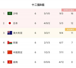 亚洲杯最新情况(亚洲杯最新情况8强3席)