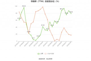 云维股份：预计2024年上半年亏损318万元