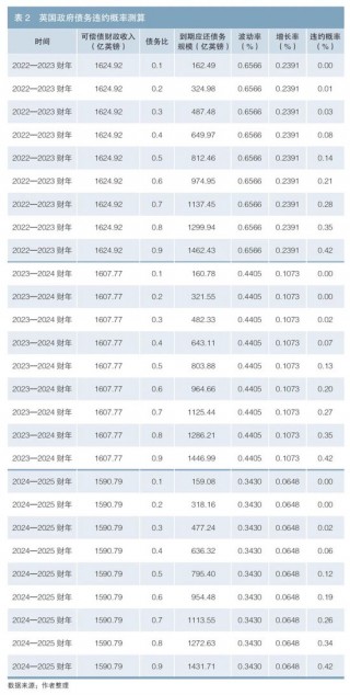 英国 *** 债务风险对我国的启示