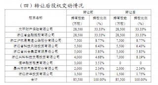 太平科技保险一原始股东退出 股东降至8家
