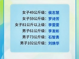 中国的世界冠军名单(中国世界冠军有哪些人)