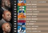 nba排名出炉(nba nba排名)